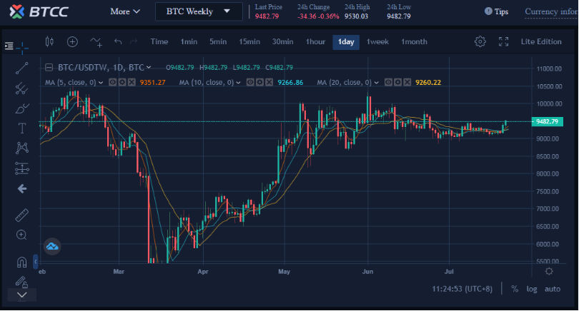 HOW TO MAKE MONEY ON TRADINGVIEW