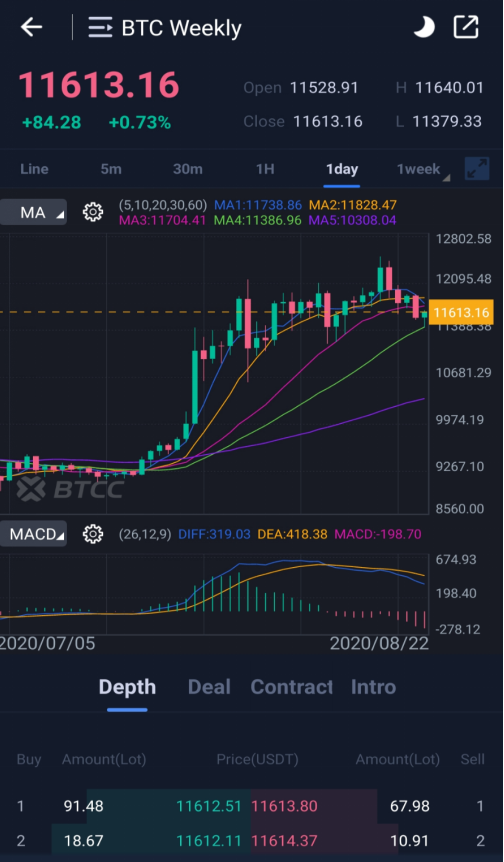 crypto margin kereskedési tanfolyam