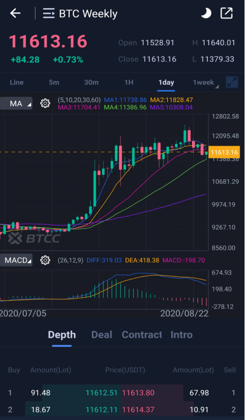 bitcoin margin kereskedési tanácsok