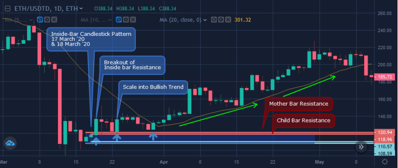 bitcoin cfd trading