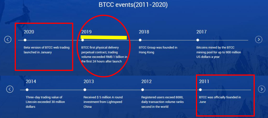 commercio bitcoin futures australia