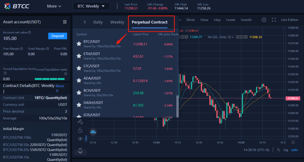 Hedge bitcoin perpetual options discord python rsi crypto