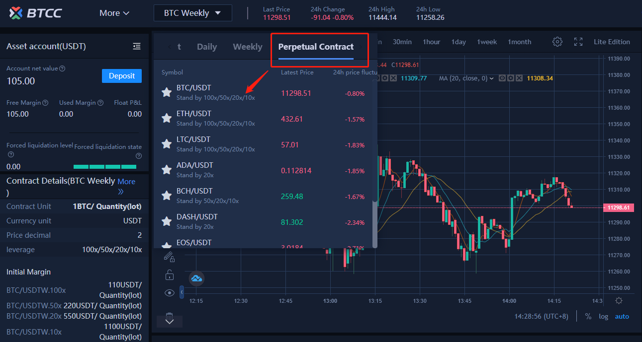 Forex And Cfd Trading – Fast Scalping Forex Hedge Fund