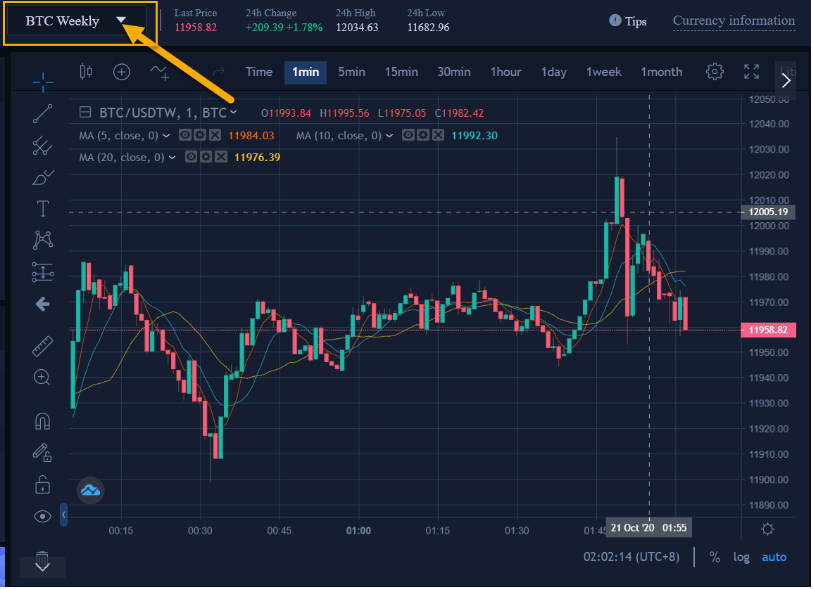 Stellar, Futures Brokers