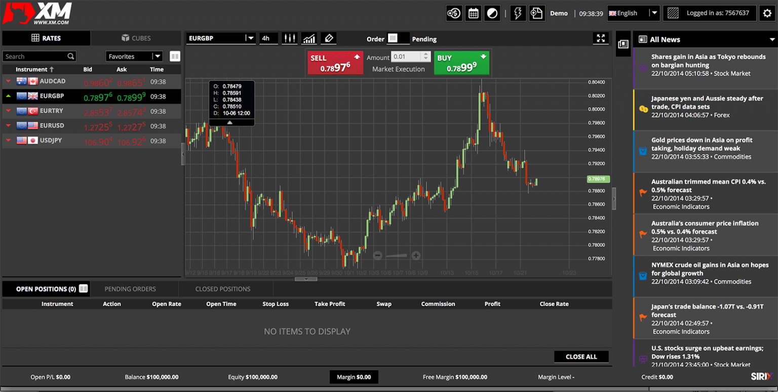 Pros and Cons of the Trading Platform