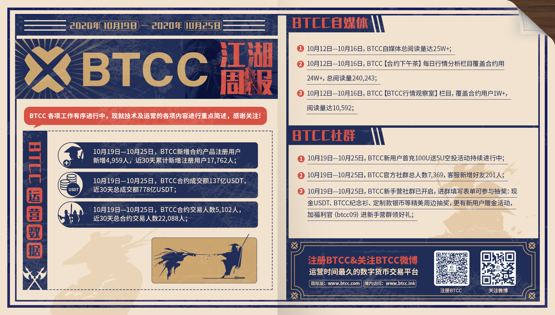 BTCC江湖周报 （2020年10月19日 — 2020年10月25日）