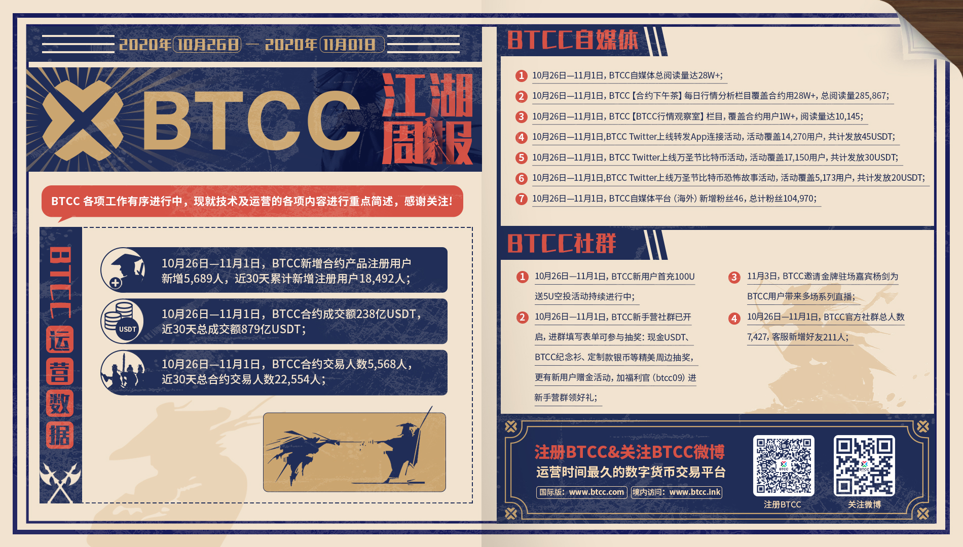 BTCC江湖周报（10月26日—11月1日）
