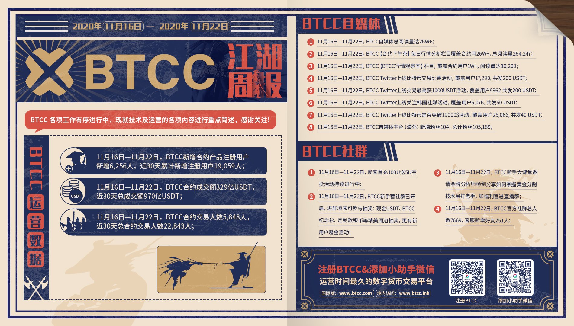 BTCC江湖周报（11月16日—11月22日）