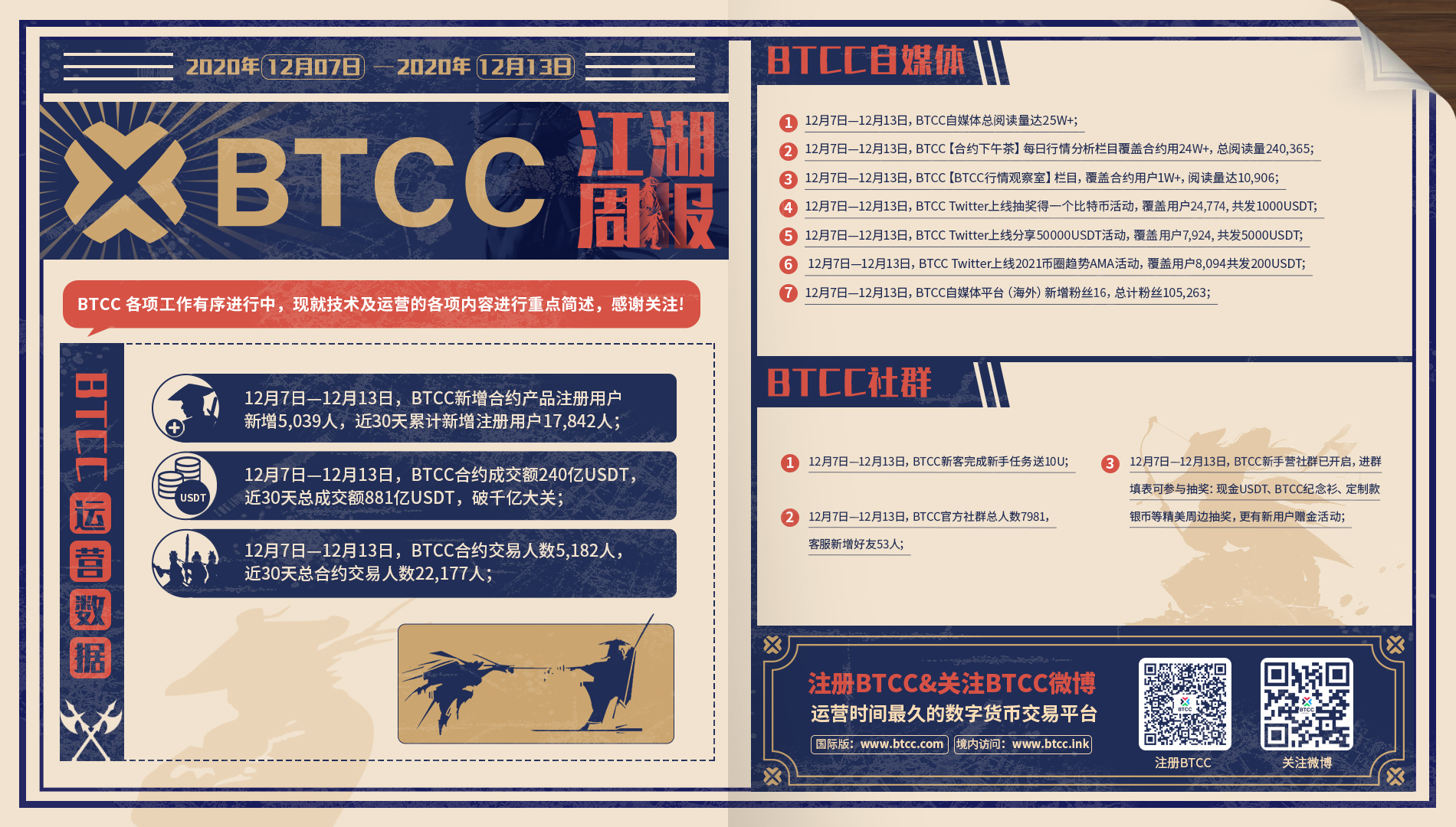 BTCC江湖周报（2020年12月7日—2020年12月13日））