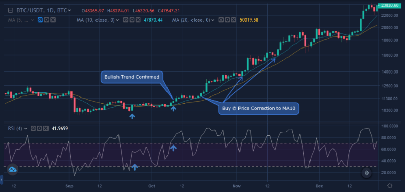 bitcoin margin kereskedési tanácsok