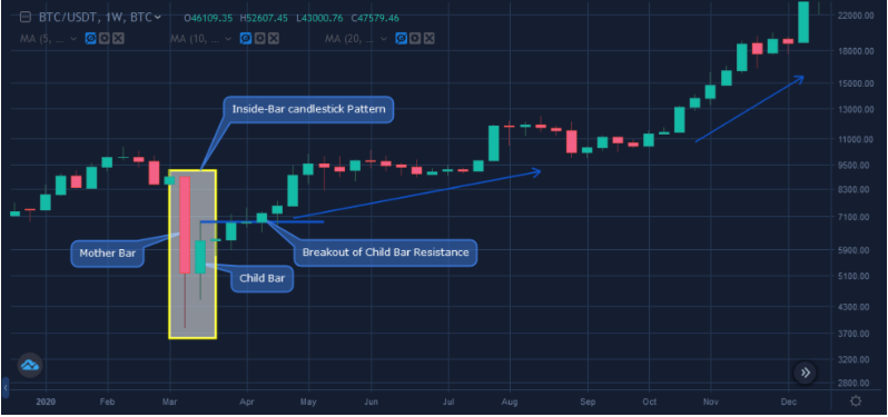 Leveraged bitcoin trading us crypto hedge trading