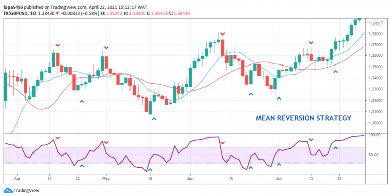 How to Trade Forex in India | The BTCC Blog