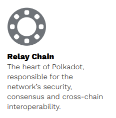 リレーチェーン(Relay chain)：ポルカドットのコアになる部分