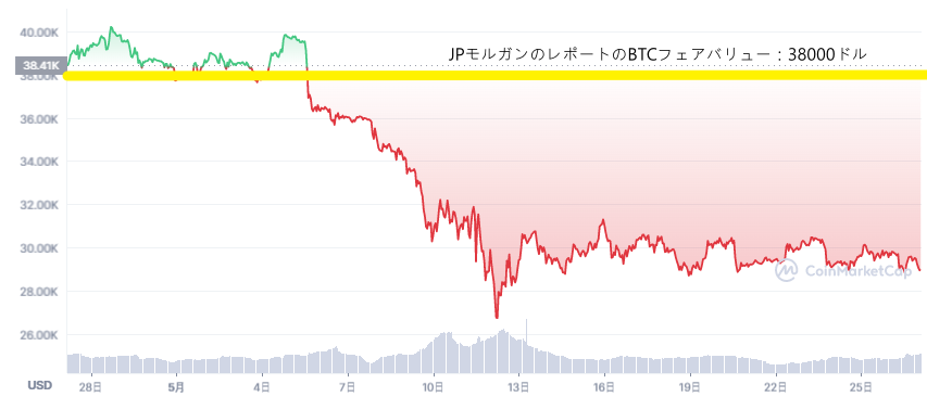  BTC/USD　1ヶ月チャート 