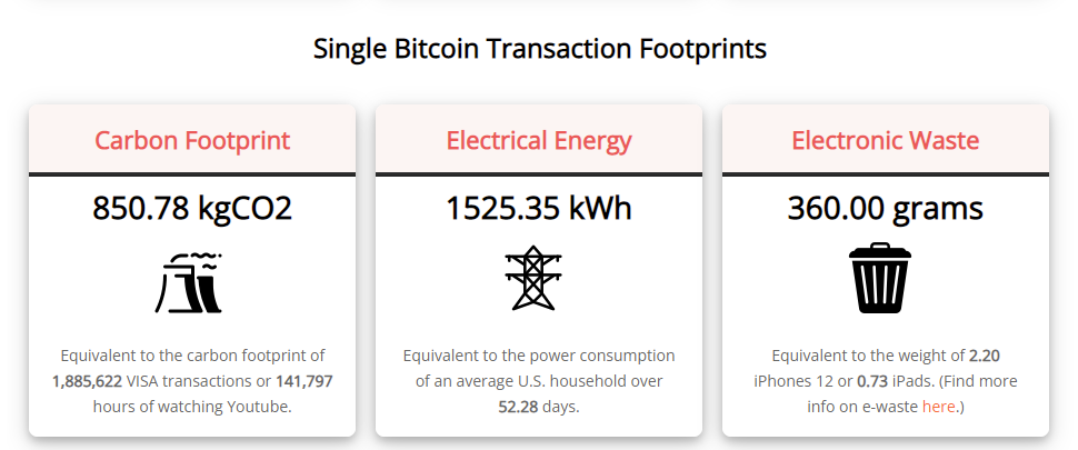 ビットコインのｶｰﾎﾞﾝﾌｯﾄﾌﾟﾘﾝﾄ、エネルギー消費と浪費